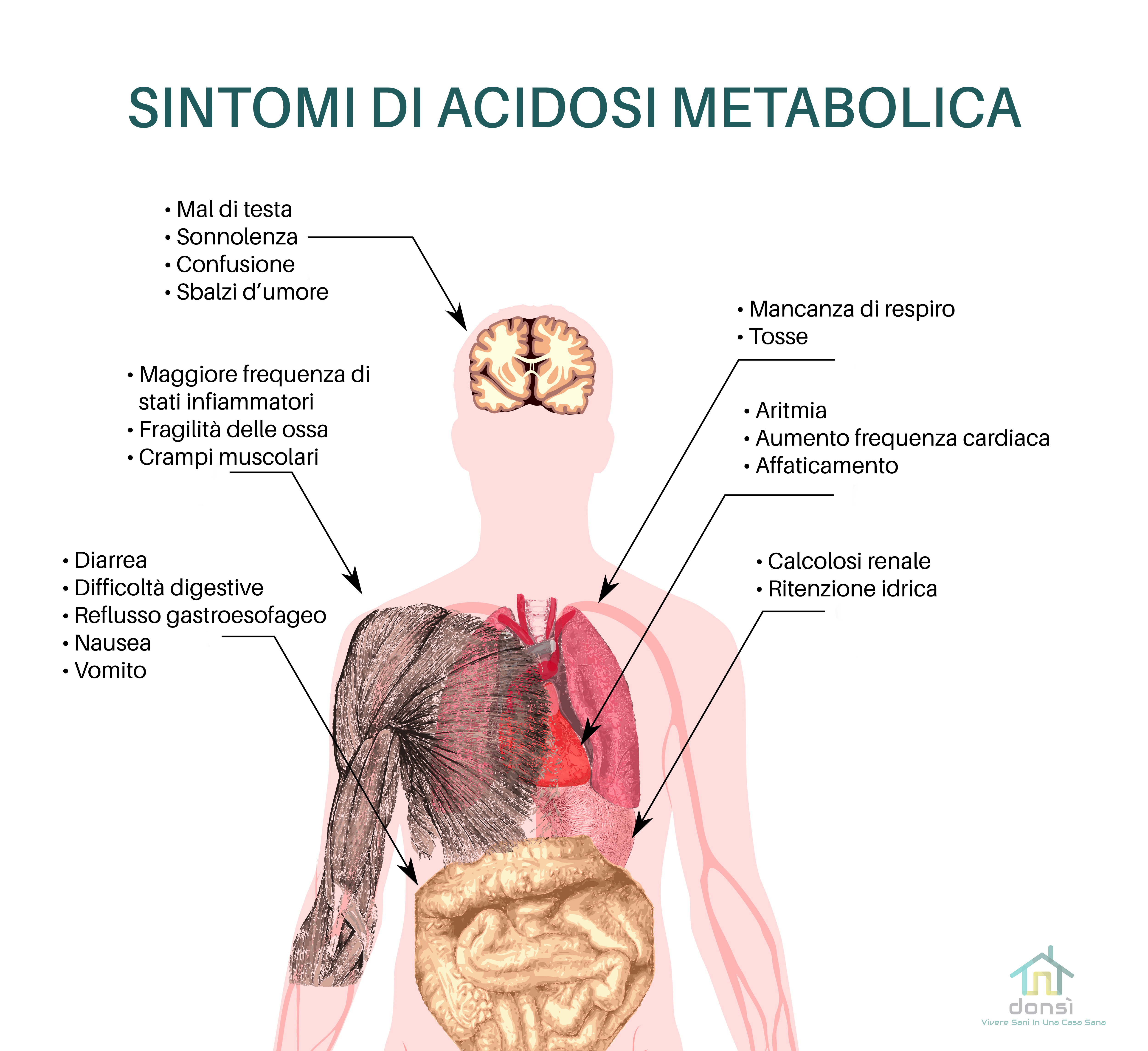 L'ACIDOSI METABOLICA: UN NEMICO INVISIBILE!