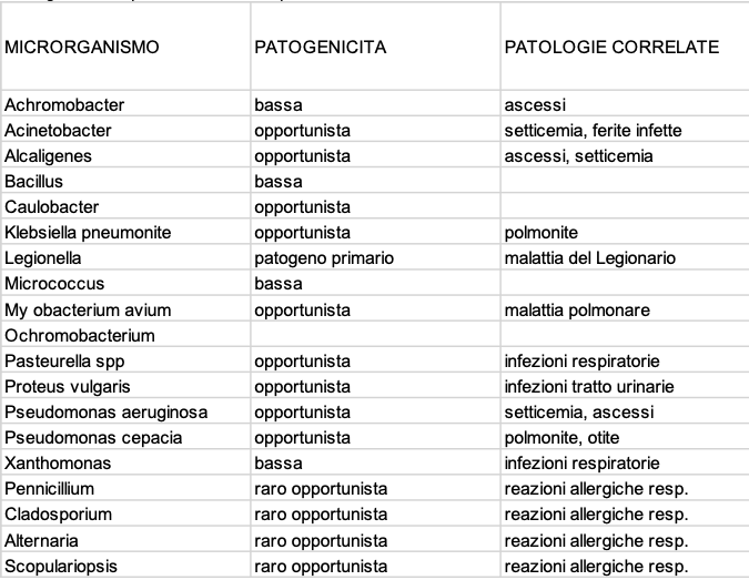 Donsì MEDICAL – Donsì S.r.l.